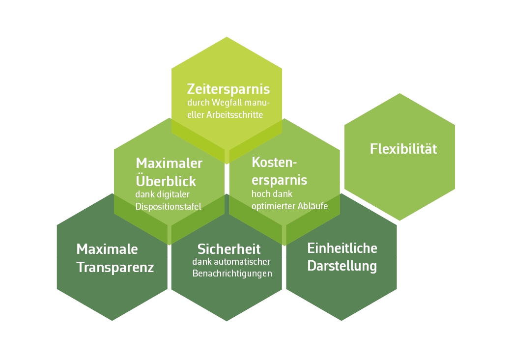 Kundennutzen Schaubild Business Kundennutzen Schaubild Business