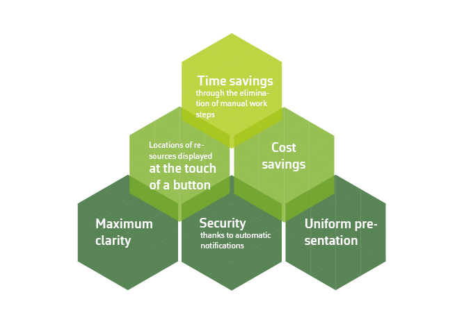 Benefits of Telematics