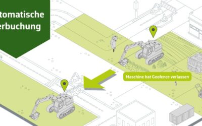 Neues Feature: „Automatische Verbuchung“ von Maschinen und Geräten in Echtzeit